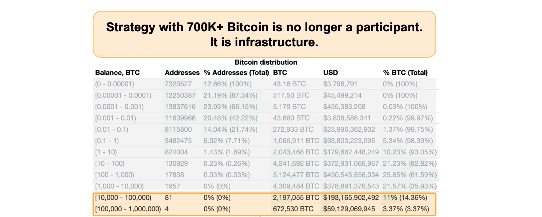 Bitcoin Is Missing a Central Bank. Strategy Is Building One.