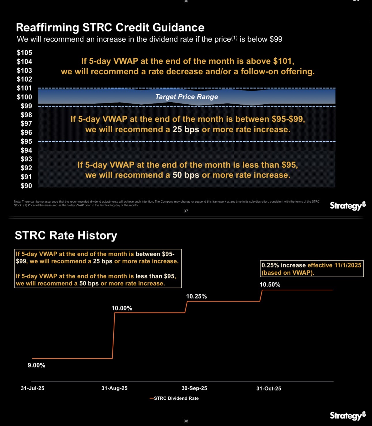 STRC dividend adjustment mechanism showing rule-based price stabilization tied to five-day VWAP