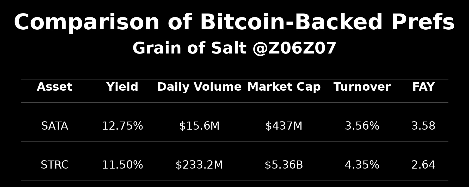 Flow-Adjusted Yield (FAY) for $STRC and $SATA