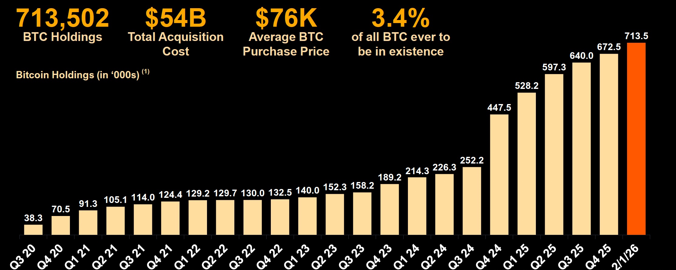 $4,000+ per share for MSTR in five years?