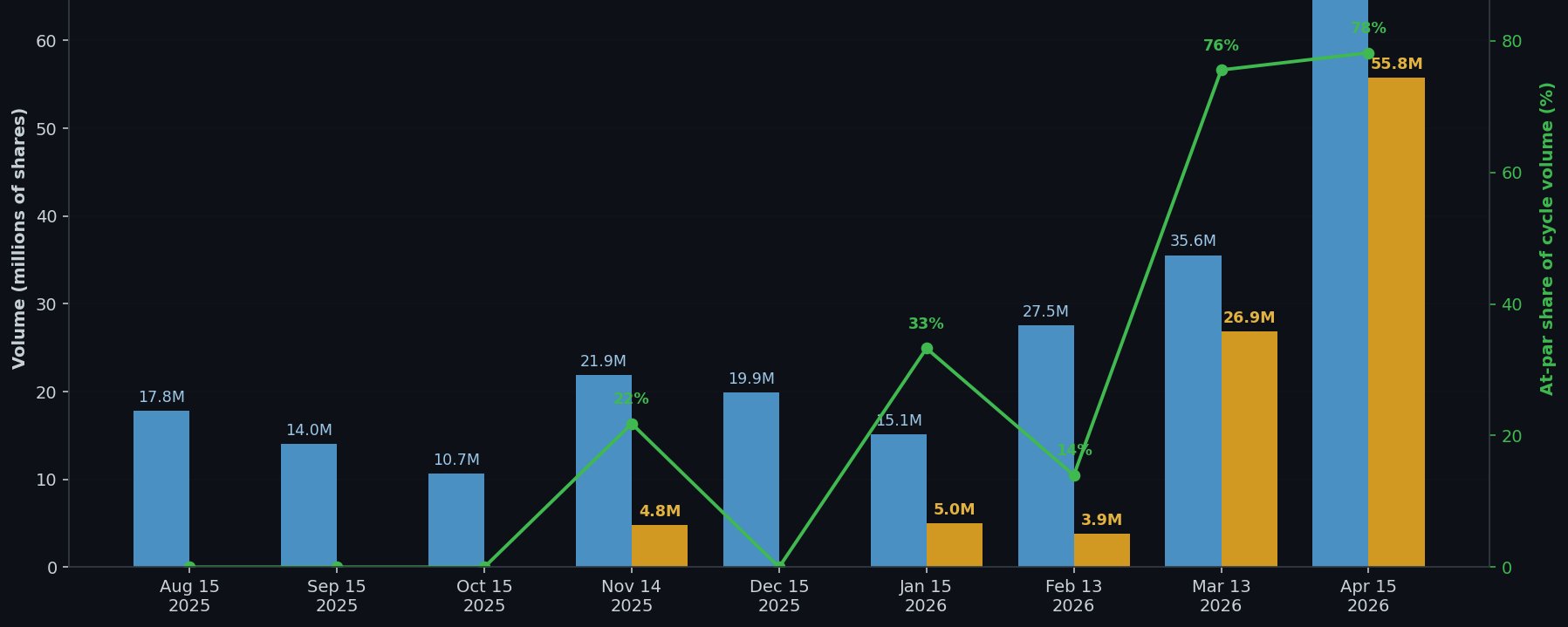 Semi-monthly STRC Divs Will Increase Monthly STRC ATM to $10B