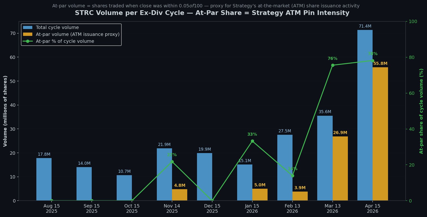 STRC ATM Volume